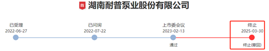 配资炒股利息 耐普股份创业板IPO终止，过会两年多未提交注册