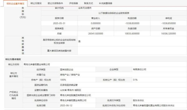 线上炒股配资 北岸瑾云或新增股东，春阳璟和大半股权拟转让
